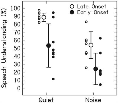 Towards personalized and optimized fitting of cochlear implants